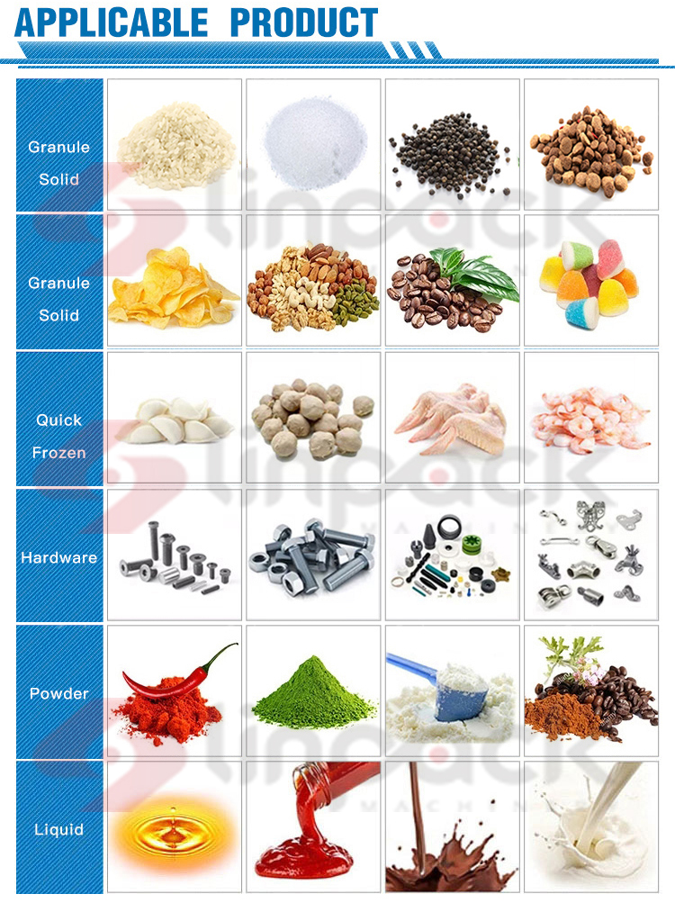 Rotary Packaging Machine Structural Details