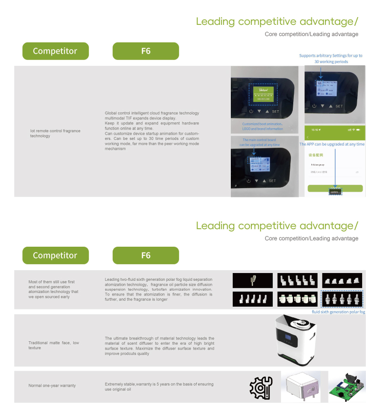 Specification 3