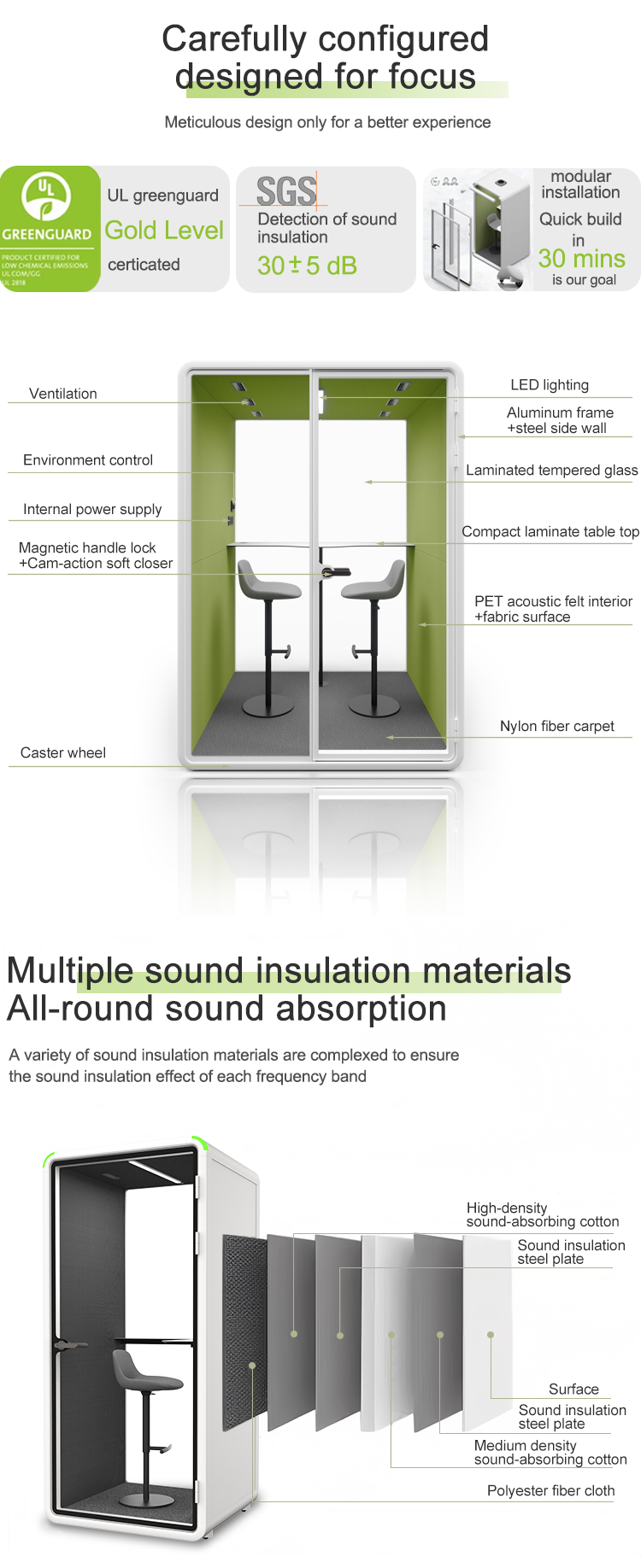 Acoustic Pod Layout