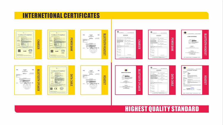 International Quality Certificates