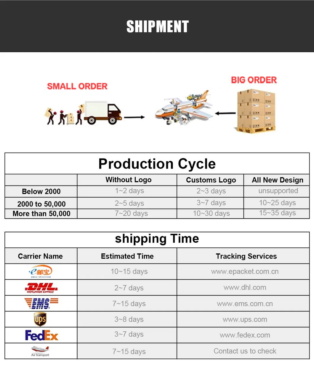 Shipping and Delivery Logistics