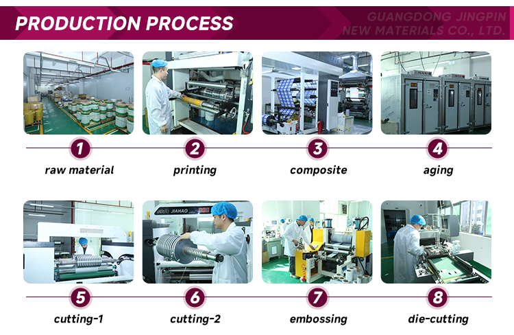 Product Options