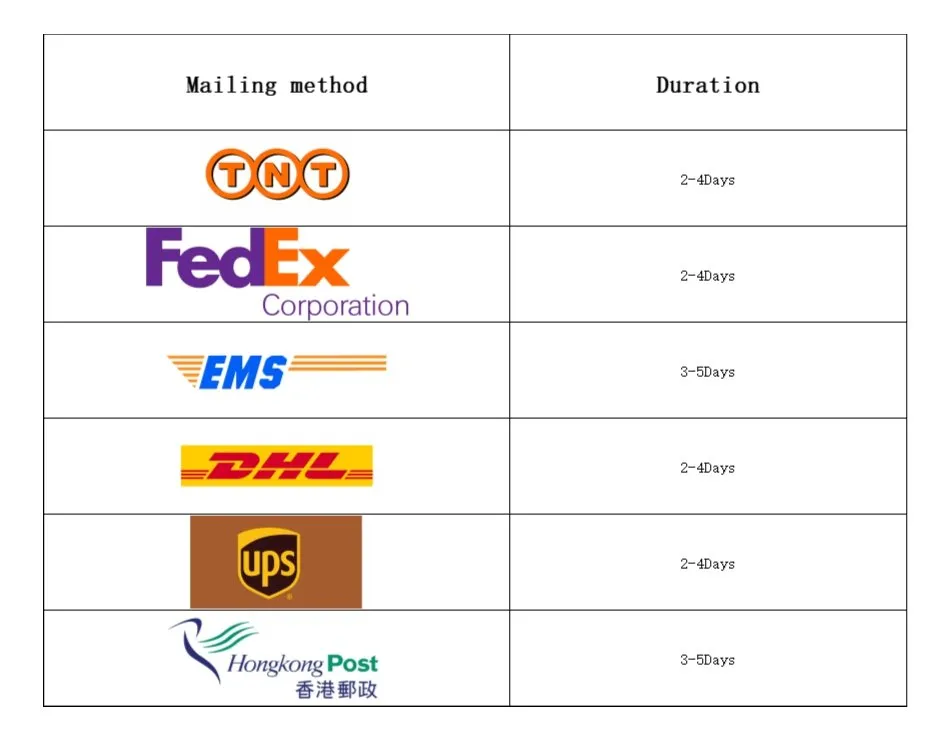 Packaging Box Specifications