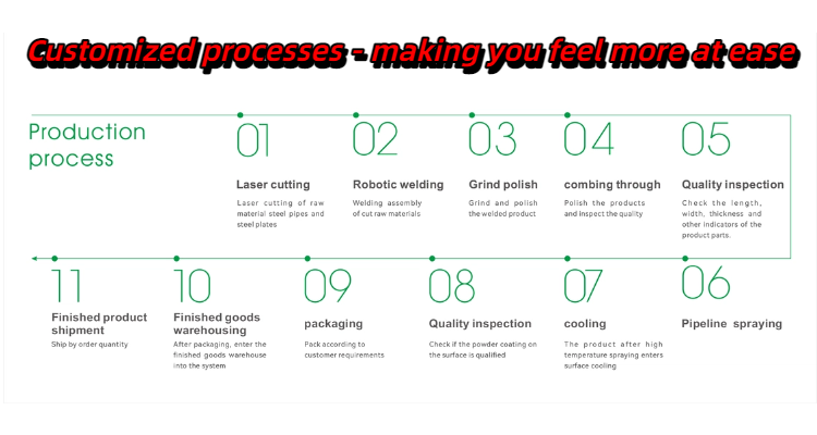 Quality assembly and processes overview