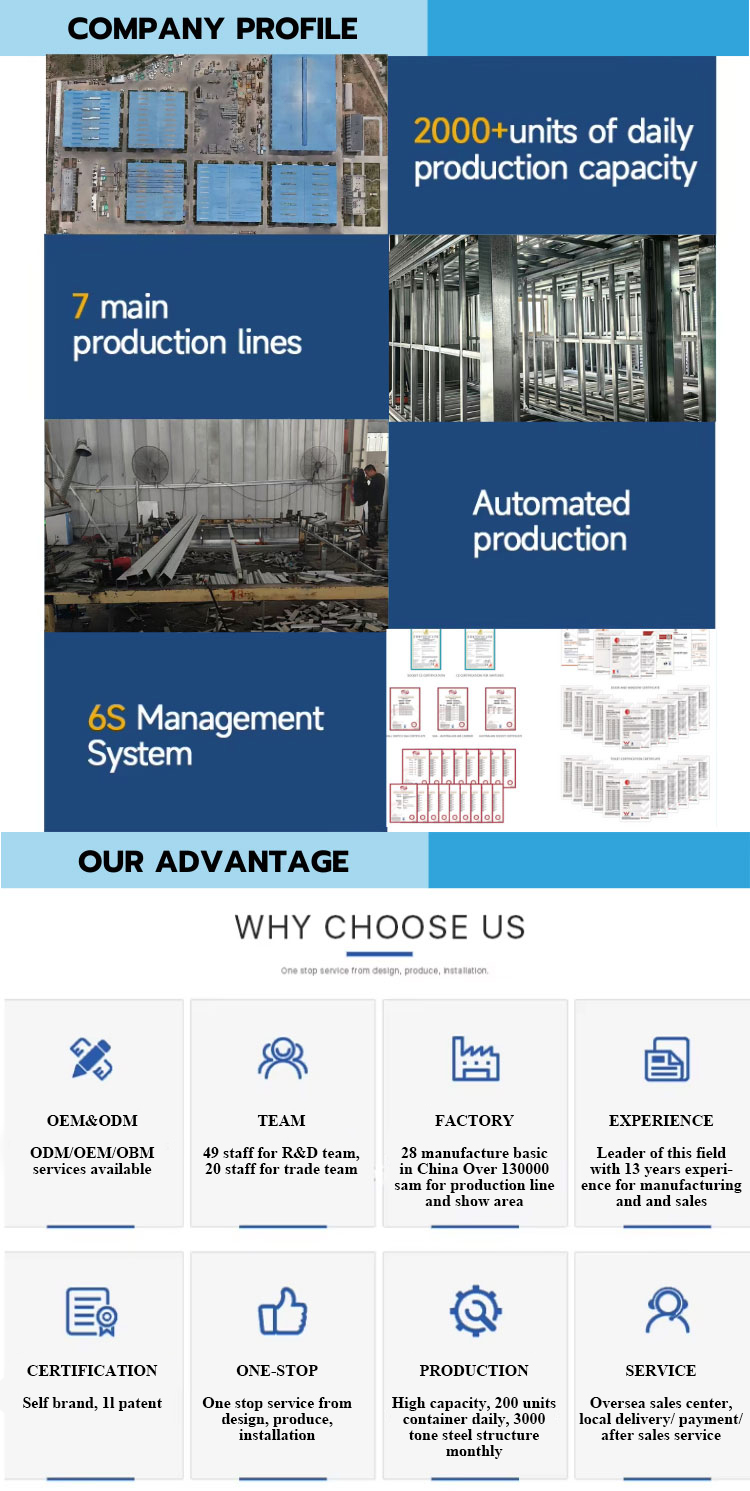 Factory Overview