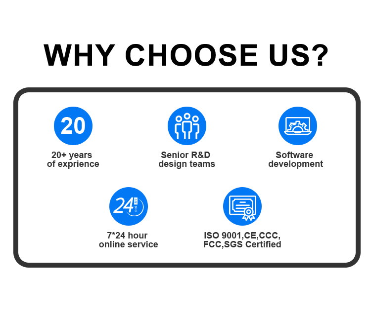 Why Choose Us Graphic