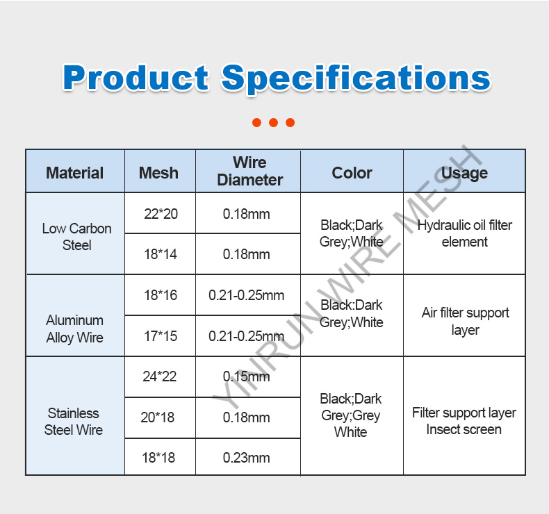Soft Wire 18 Mesh Epoxy Coated Filter Element Supporting Wire Mesh