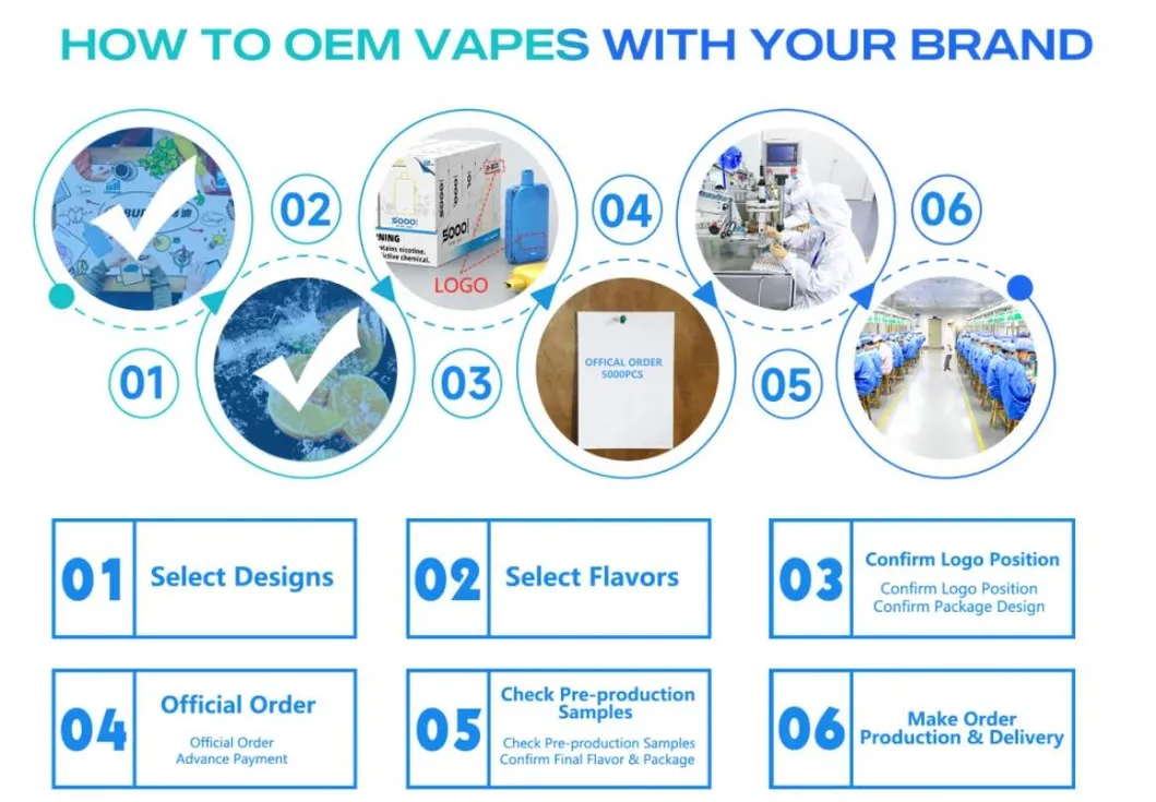OEM Option Details 1