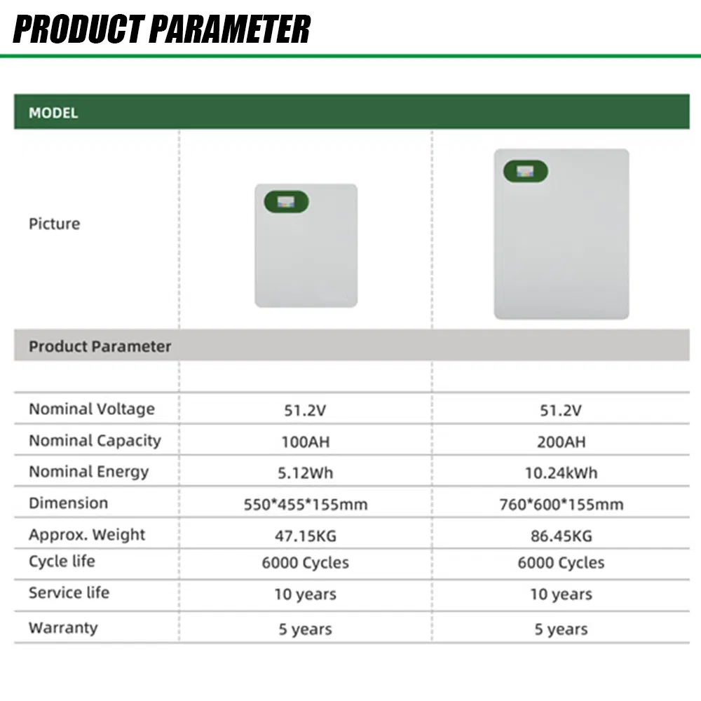 Energy Storage System 4