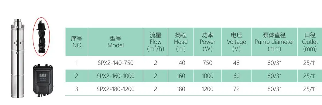 Technical Specifications Diagram