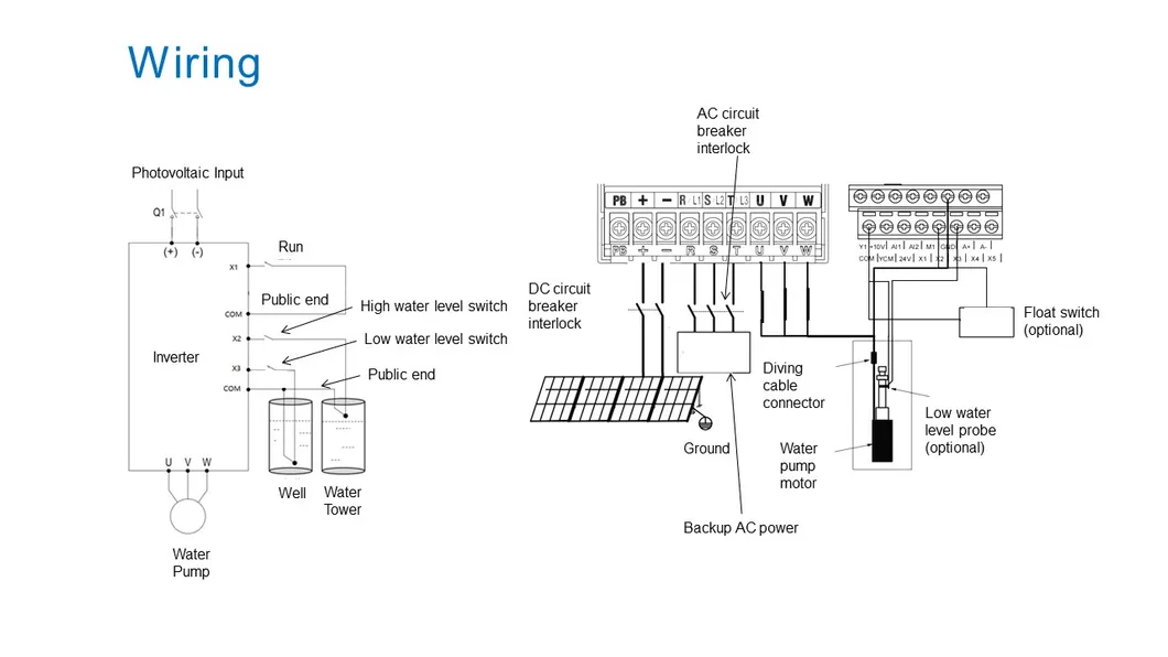 Installation Dimensions