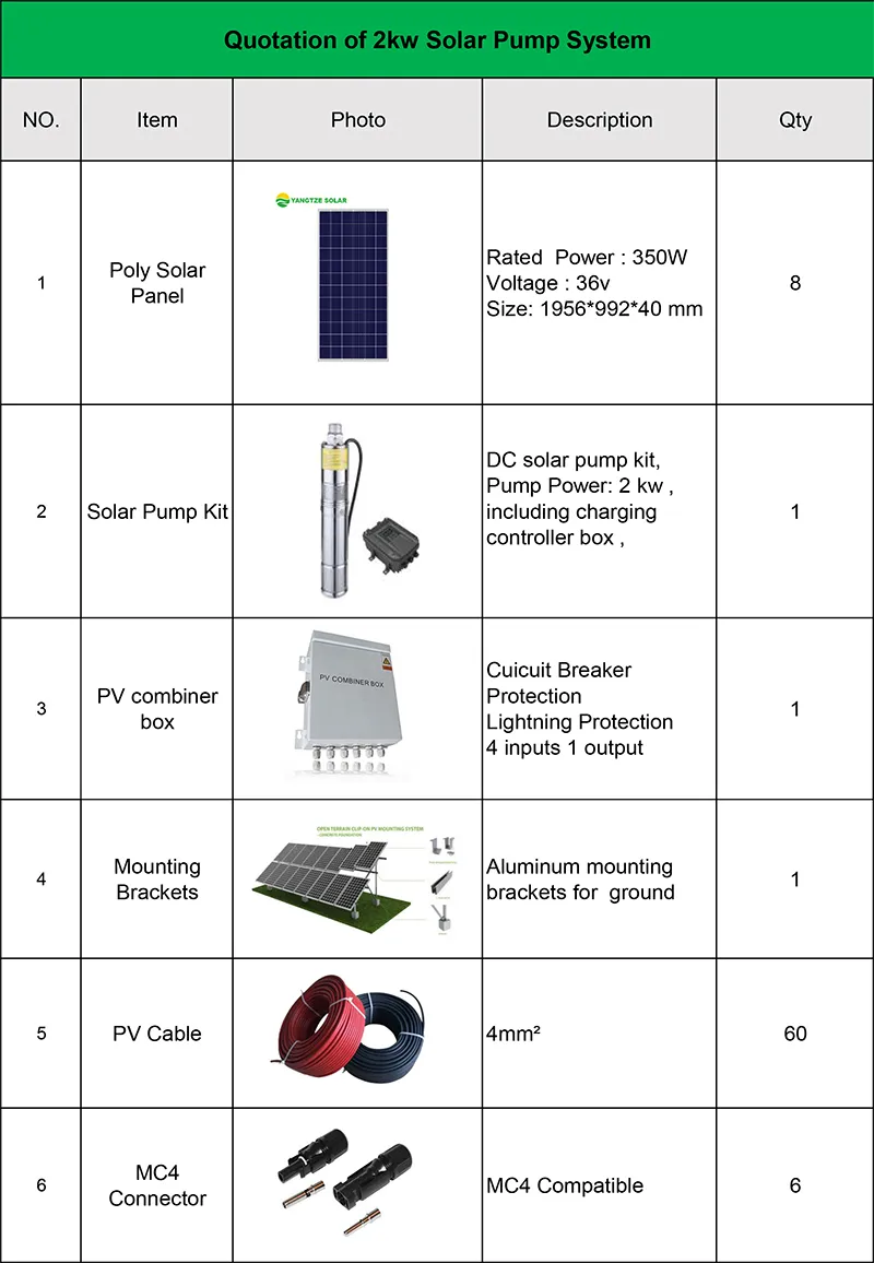 Technical Specifications of Solar Pump System