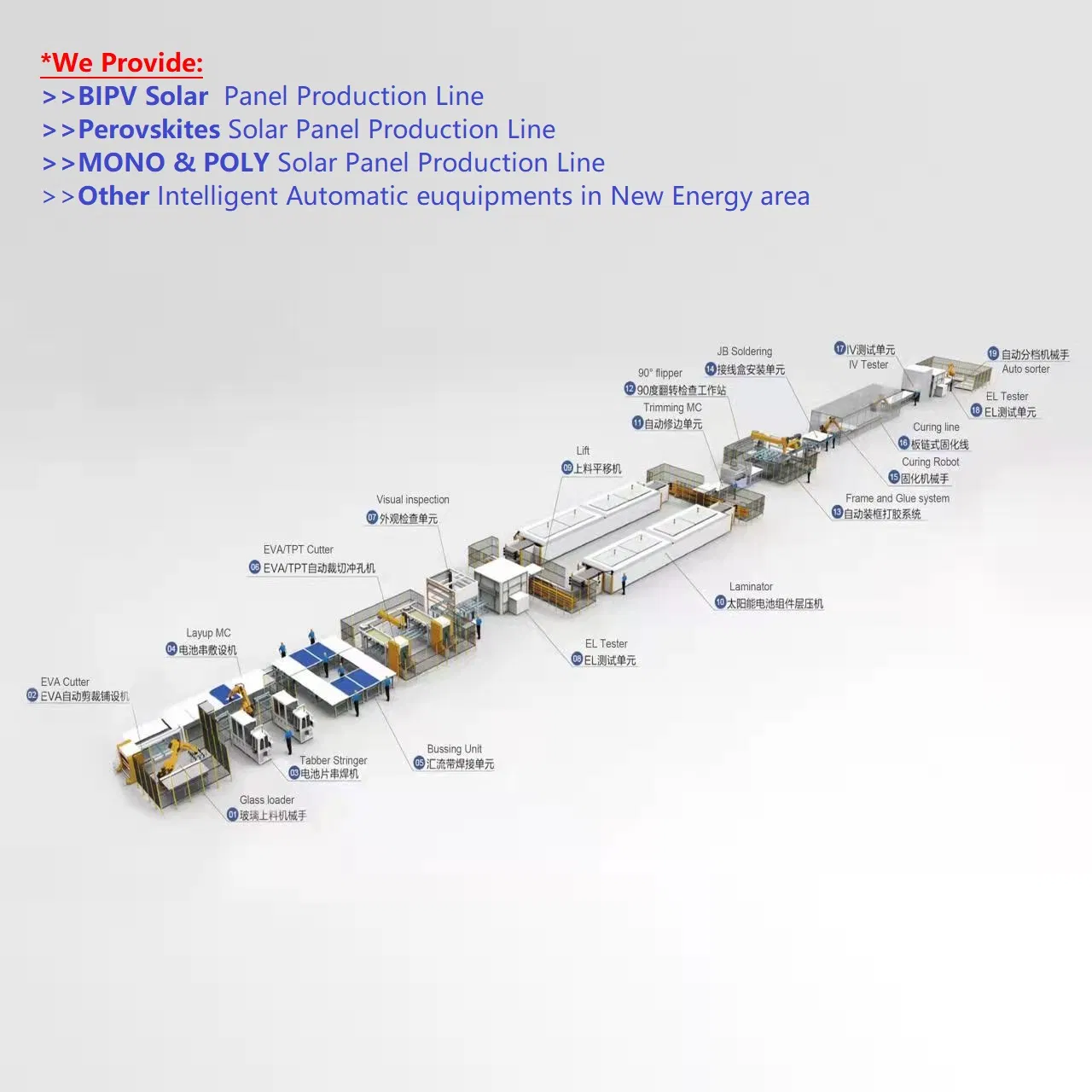 Advanced Fully Automated Solar PV Production Line for Efficiency