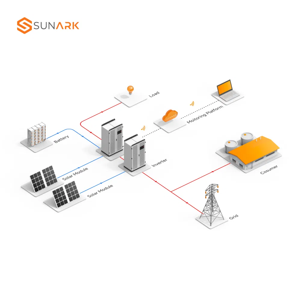 Sunark Highest Efficiency Solar Energy System 200kw 2000kw 5000kw Solar Panel System 30 Years Warranty