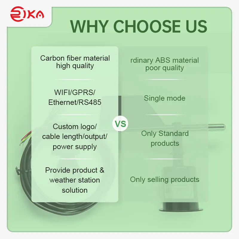Wind Direction Sensor 4