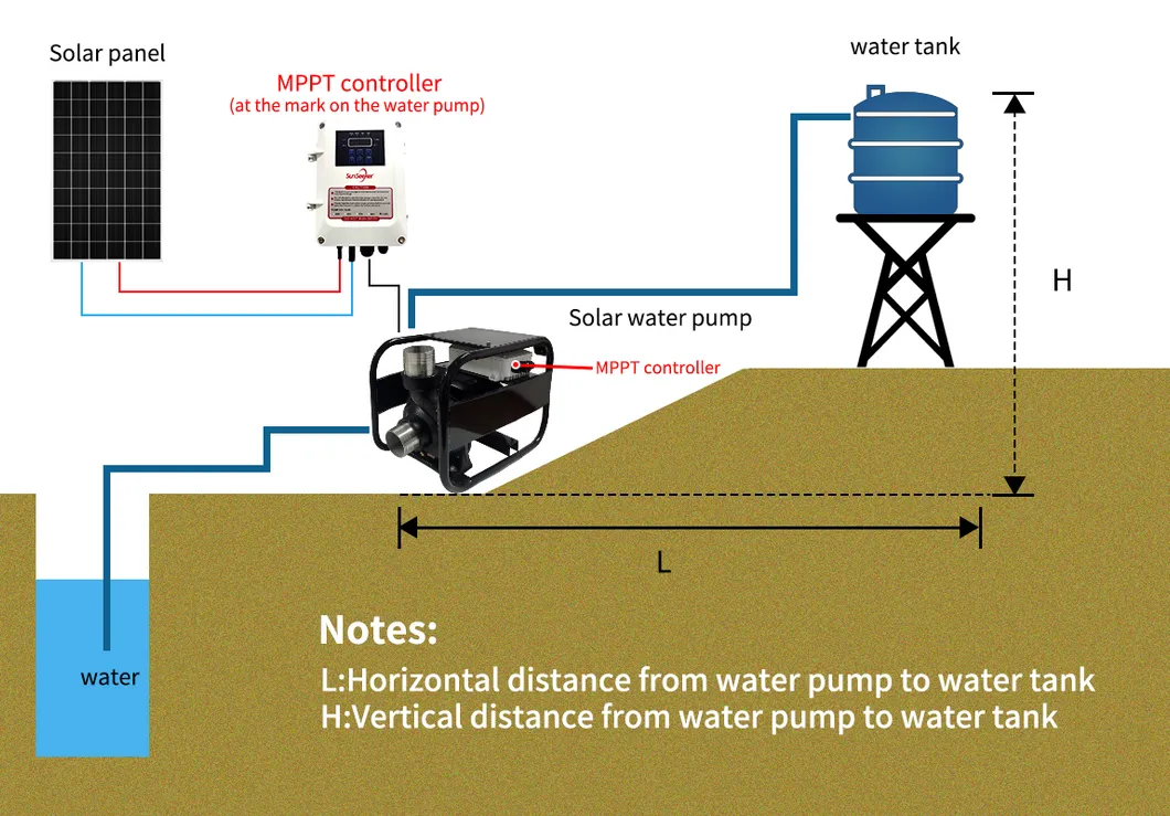 Pump Selection Guide