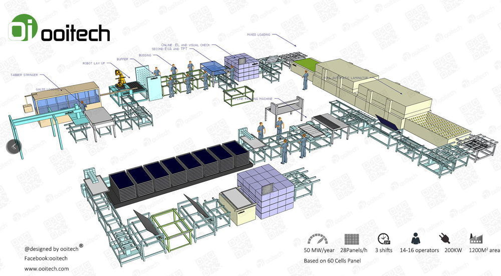 Solar Panel Production Line Solar Cell Manufacturing Equipment Tabber Stringer