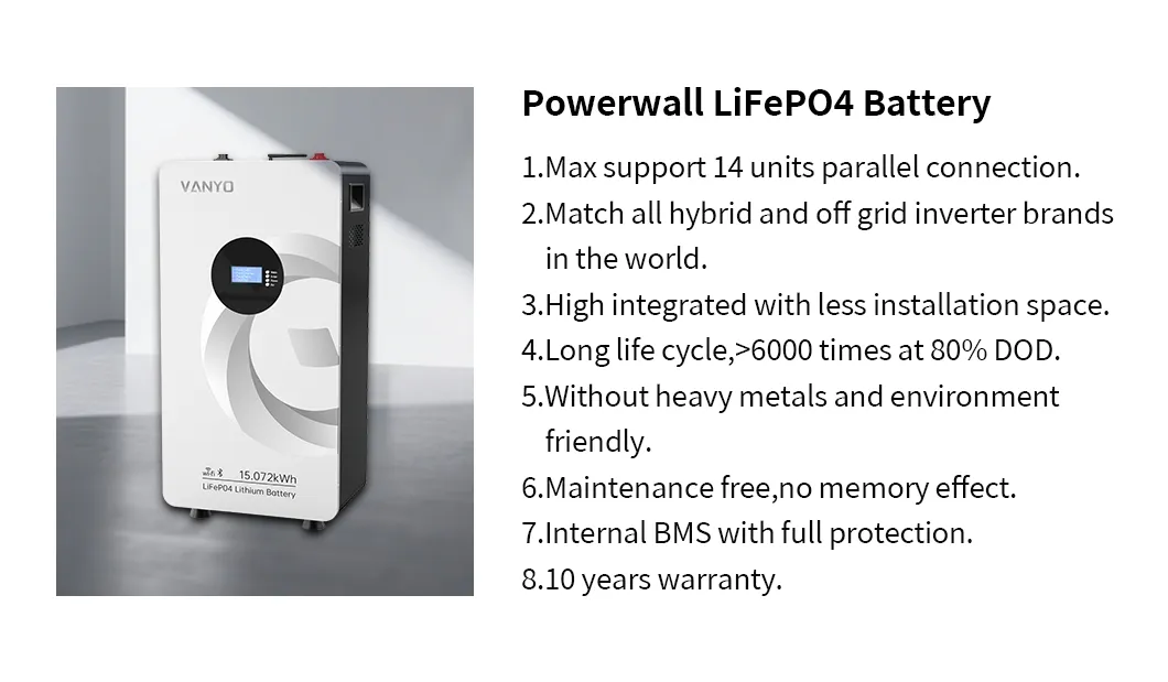 Solar Inverter Details