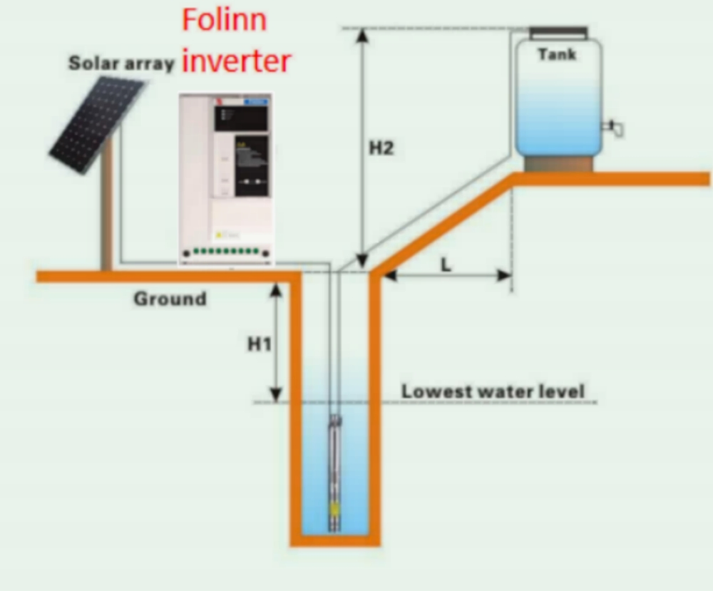 Folinn 380V 2.2kw Automatic Pump DC Motor Controller Solar Water Pump Controller