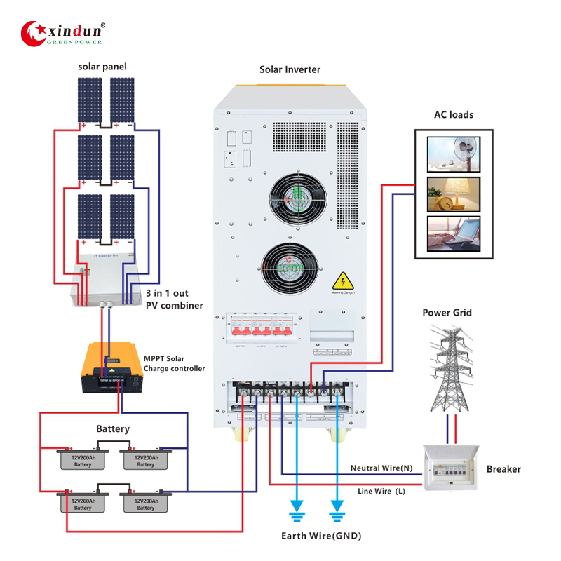 40kw off Grid Europa Warehouse Solar Photovoltaic Electricity Monitoring Wind Energy Home System