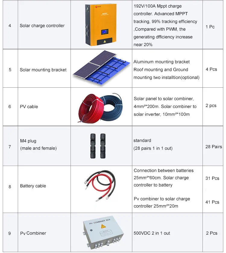 Technical Specifications 2