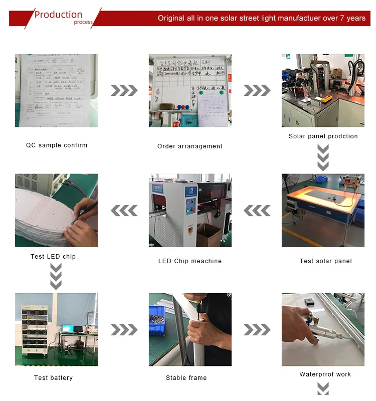 Solar Lighting Solution