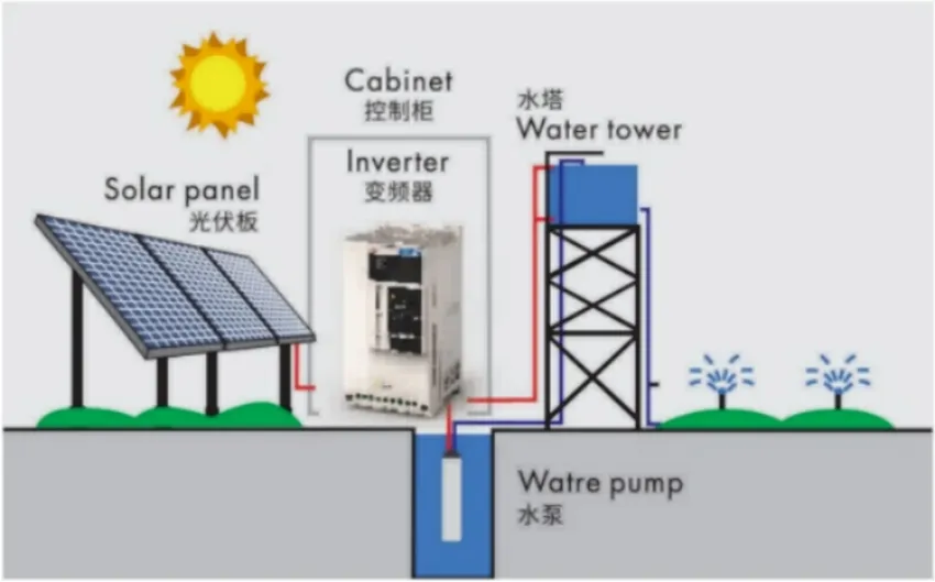 Solar Pump Controller