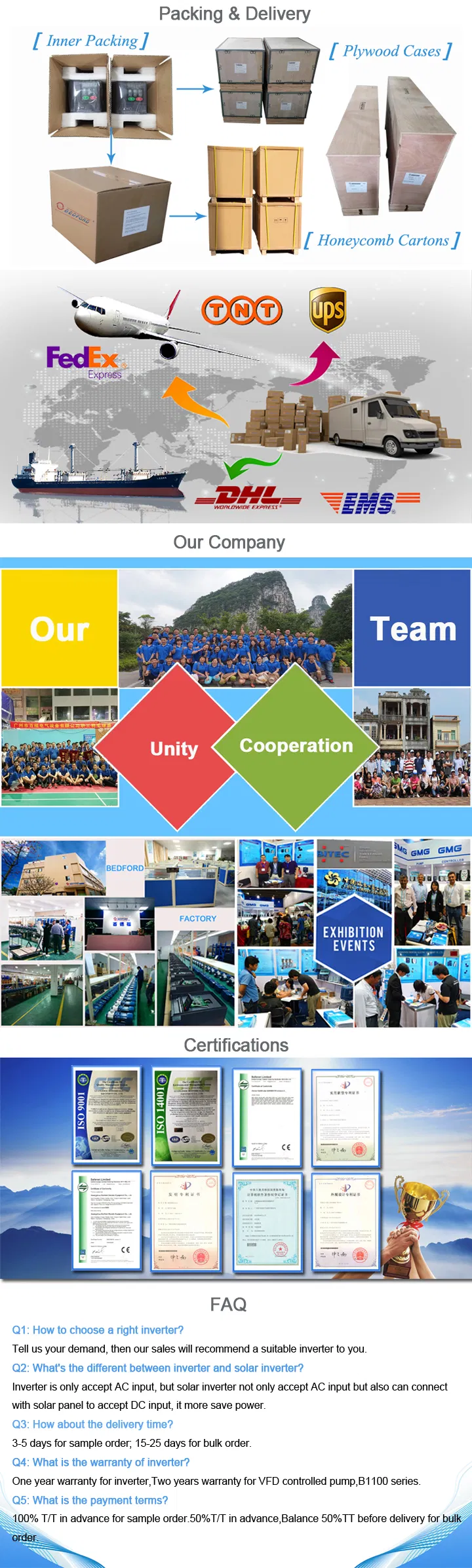 Product Detailed View