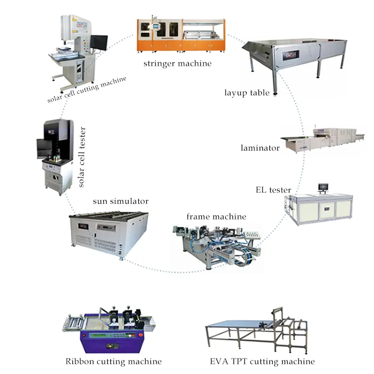 Poly Mono Solar Cell Solar Panel Production Machine Line