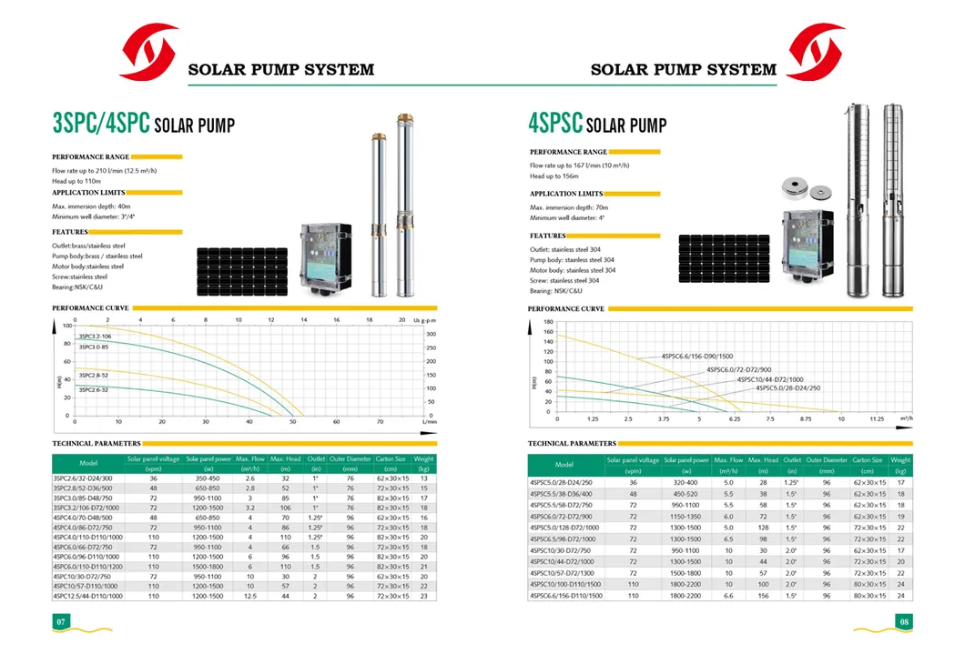 Solar Water Pump System 4