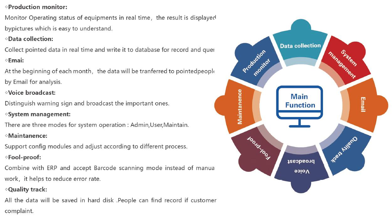 100MW/300MW Solar Panel Production Line PV Module Making Machine with Laser Welding Machine