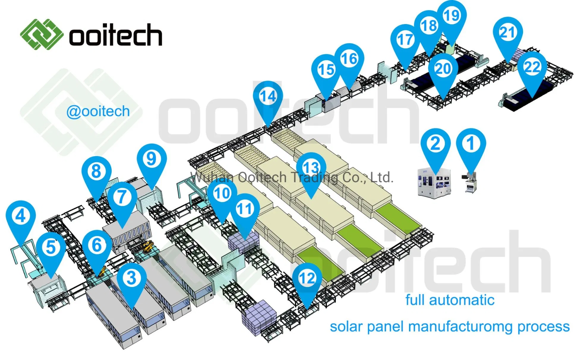 Solar Panel Production Line Solar Cell Manufacturing Equipment Tabber Stringer