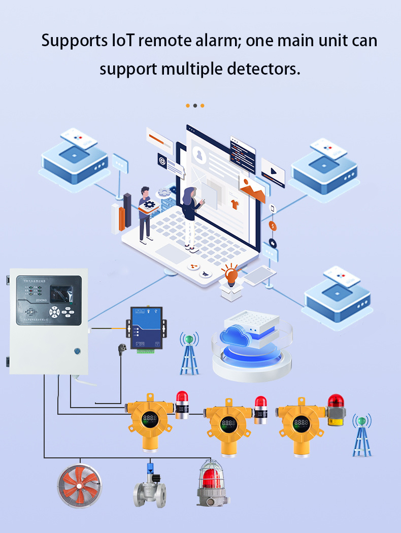 Commercial Gas Alarm Controller with Stm32 MCU &amp; Automatic Device Startup Function