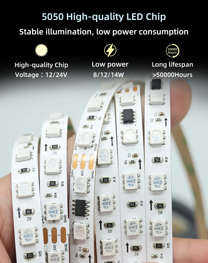 Product Technical Overview