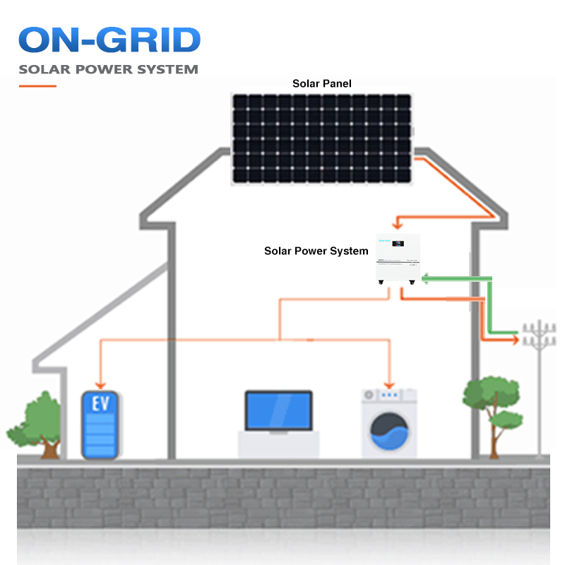 Versatile Solar Energy Inverter for Battery Integration Solutions