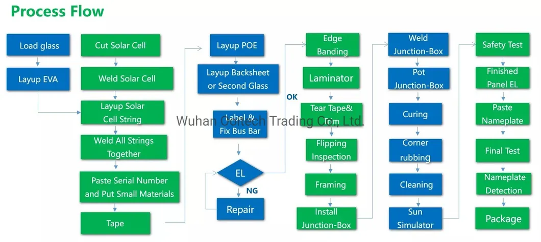 Solar Production Line