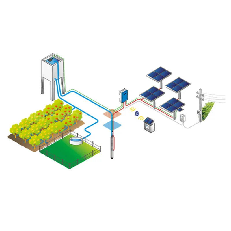Solar Pump 3