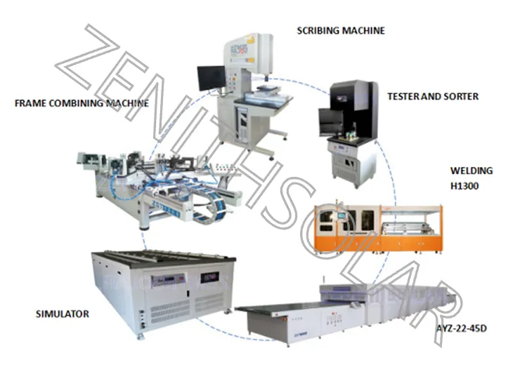 PV Module Production Line