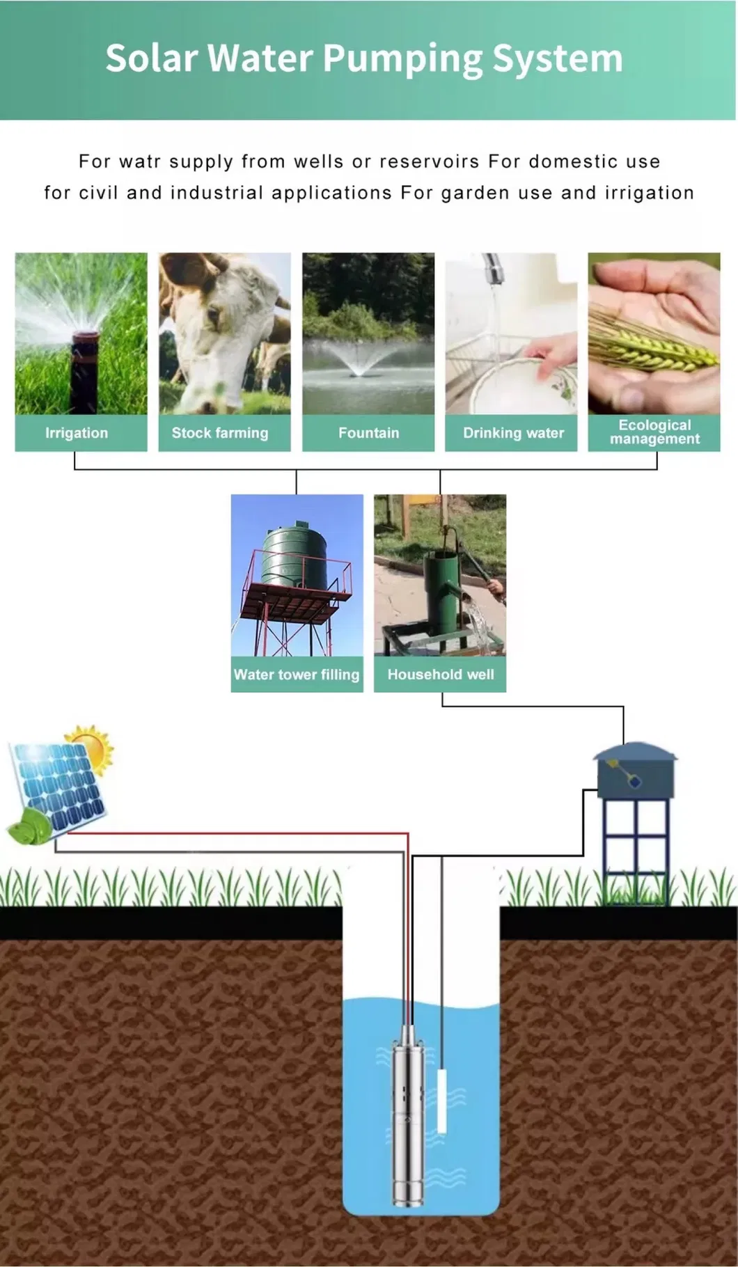 Installation Guide Part 1
