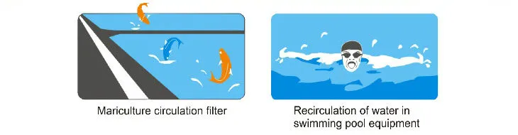 Application Scenarios