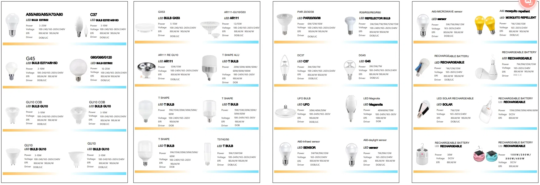 LED Bulb Specification 3