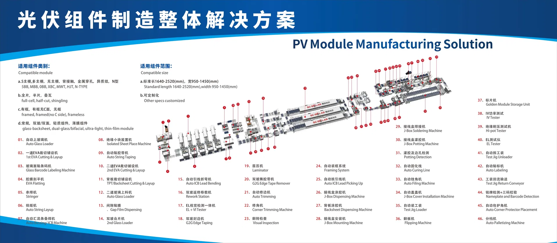 Solar Aluminum Frame Production Line - 1