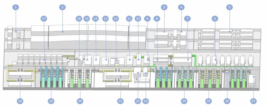 Battery Production Assembly Line