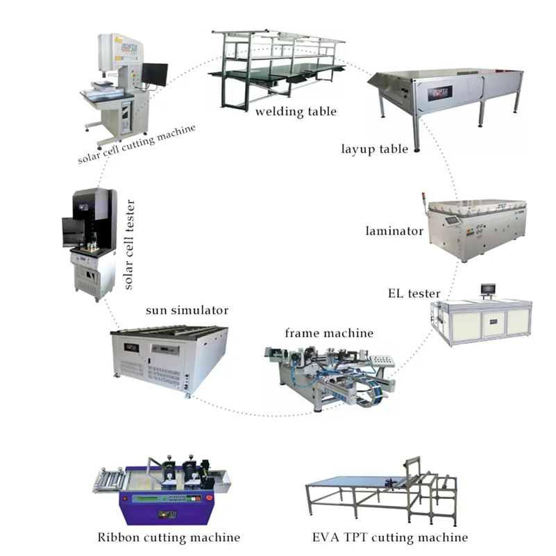 Solar Panel Manual Production Line