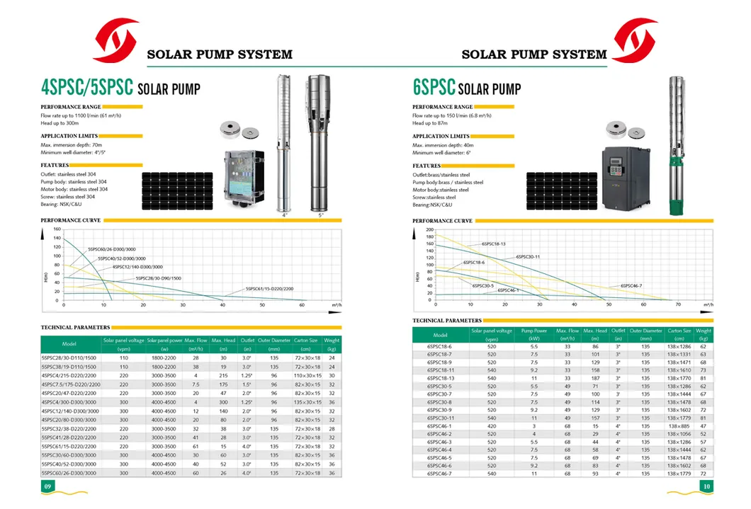 Solar Water Pump System 5