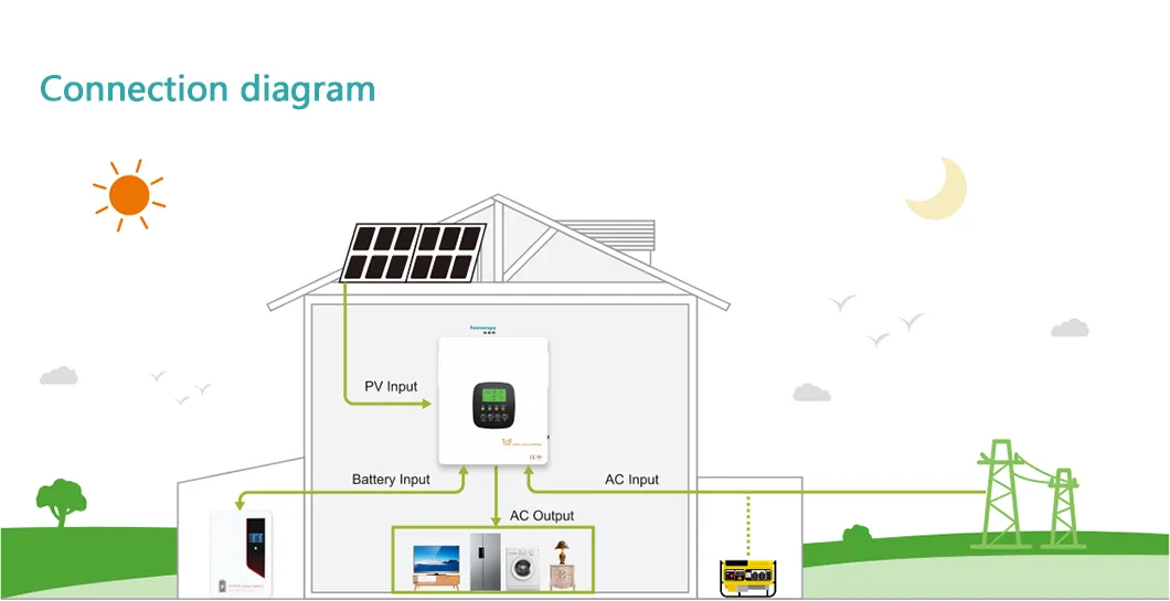 Solar System Integration