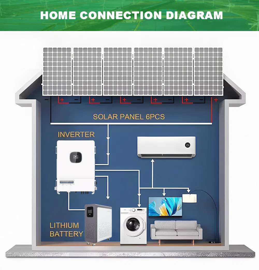 Solar Inverter Feature 3