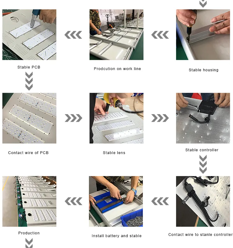 Solar Lighting Solution