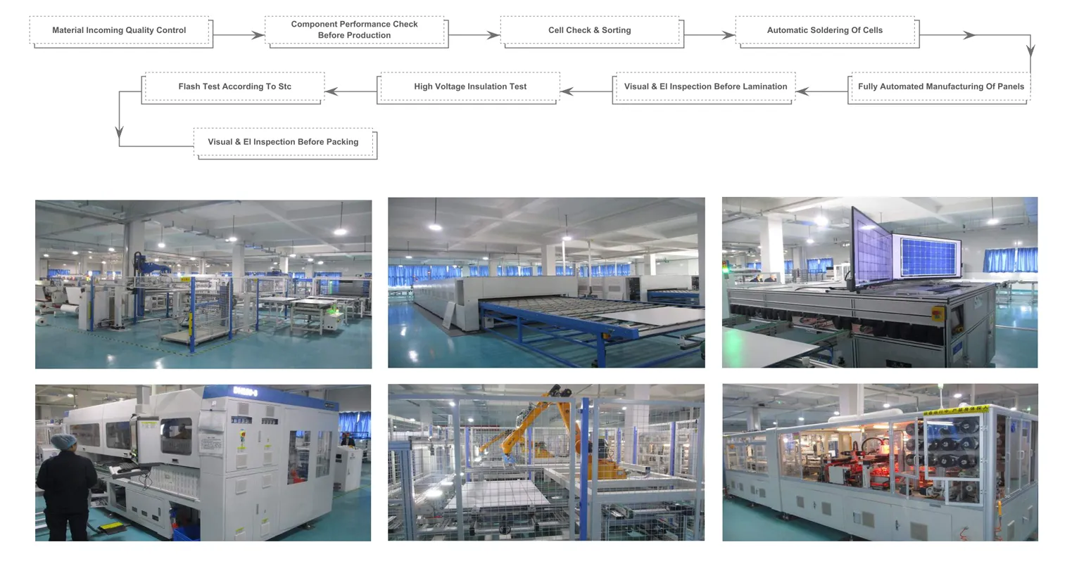 Solar Smart Manufacturing