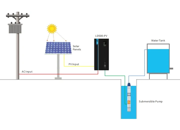 Operating Principle Diagram